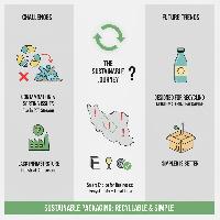 چالش‌های بسته‌بندی پایدار: تداخل PLA در بازیافت، نیاز زیرساخت کمپوست و روندهای طراحی برای بازیافت (DfR)                                                                  