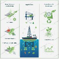 پوشش‌های هوشمند و خود ترمیم شونده زیستی: تحولی سبز در ضد خوردگی و صنایع دریایی                     