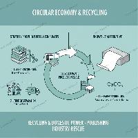 اقتصاد چرخشی در صنعت نشر؛ از بازیافت هوشمند تا تولید کاغذ سنگی                                                                                  